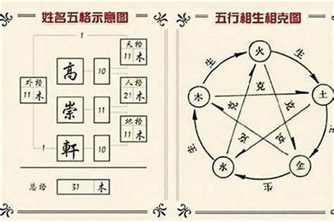 三才局|姓名學三才配置，教你看名字辨吉凶